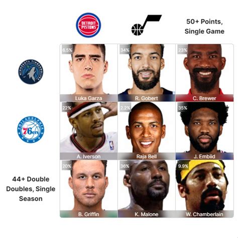NBA Crossover Grid answers for today (August 1): Sixers players .